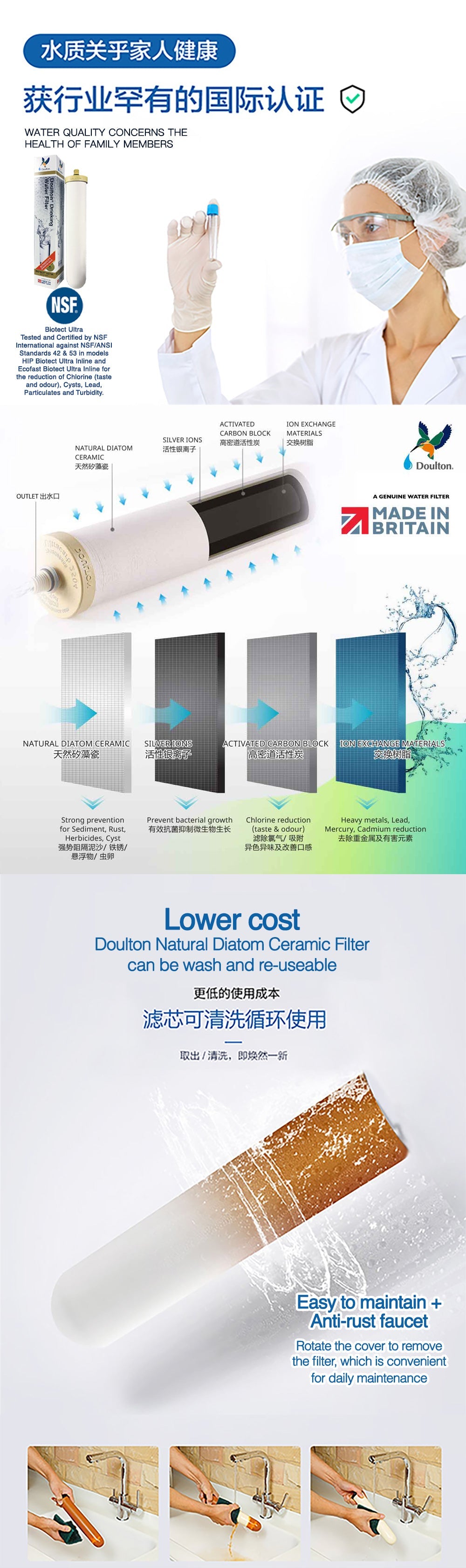 Doulton HIS + DIS with Fluoride Removal & Biotect Ultra Drinking Water Purifier System - Doulton Water Purifier, Sole Distributor (MY) - Britain Premium Brand Since 1826