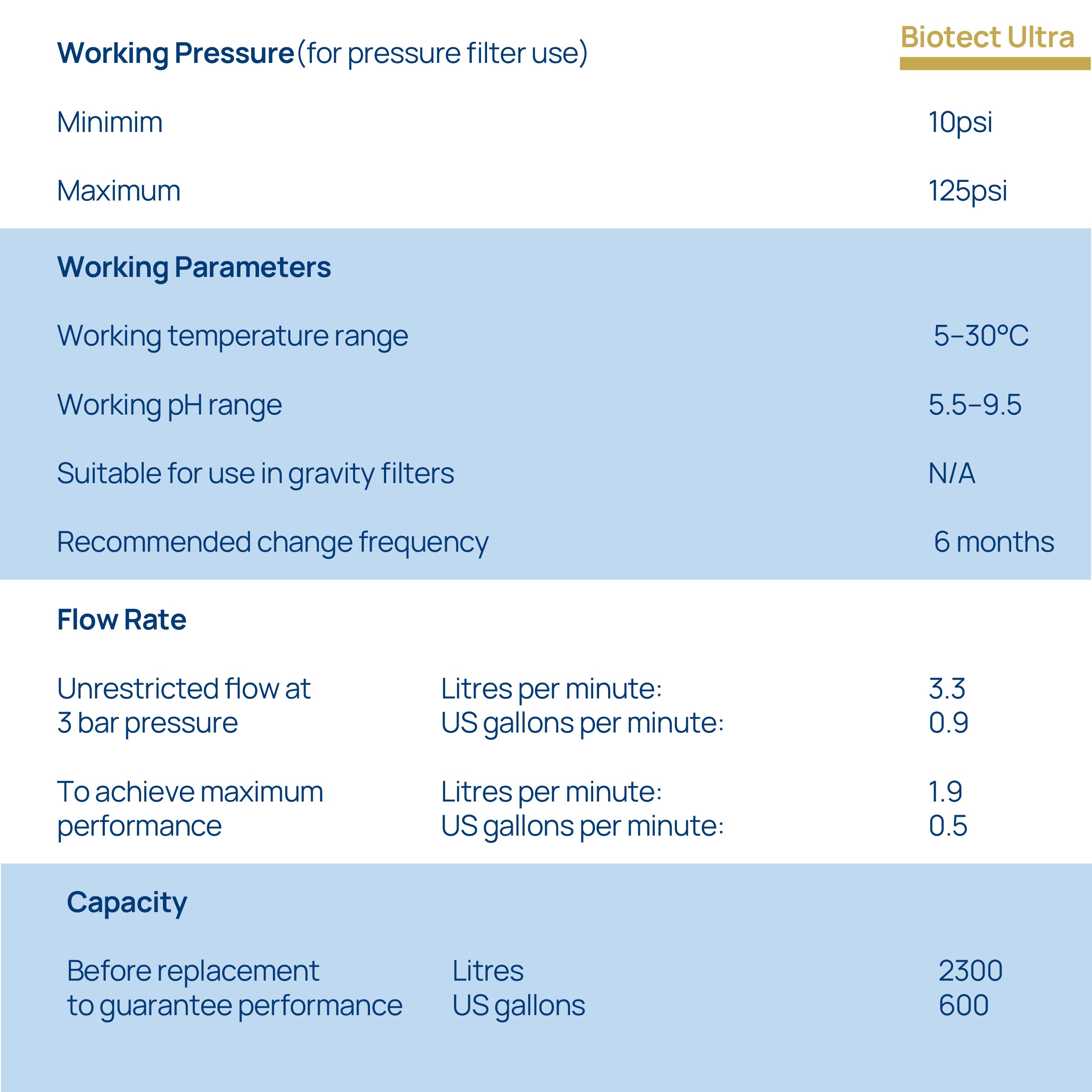 Doulton® DCP BTU (2501) Biotect Ultra Water Filter Purifier System