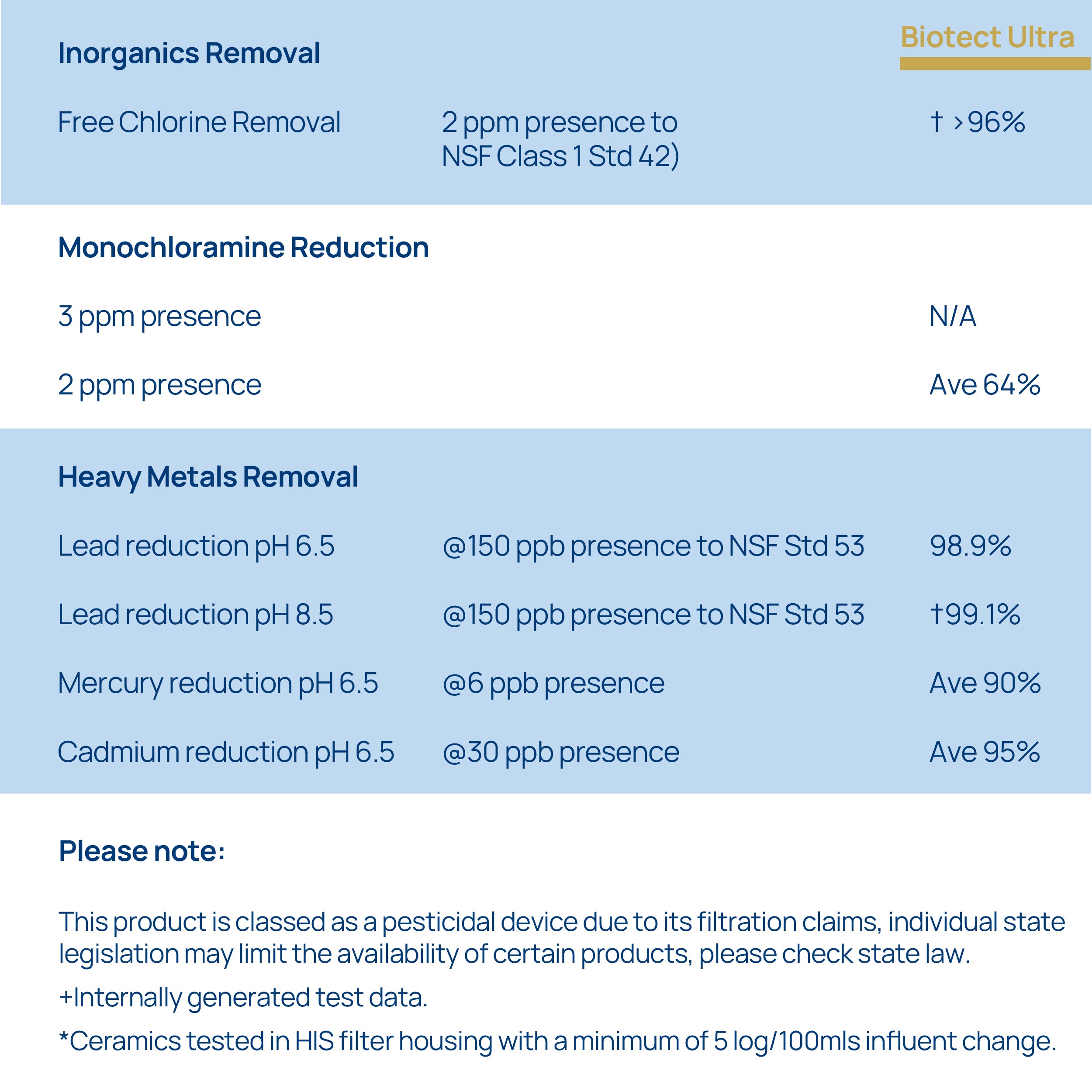 Doulton® DCS BTU (2501) Biotect Ultra Water Filter Purifier System