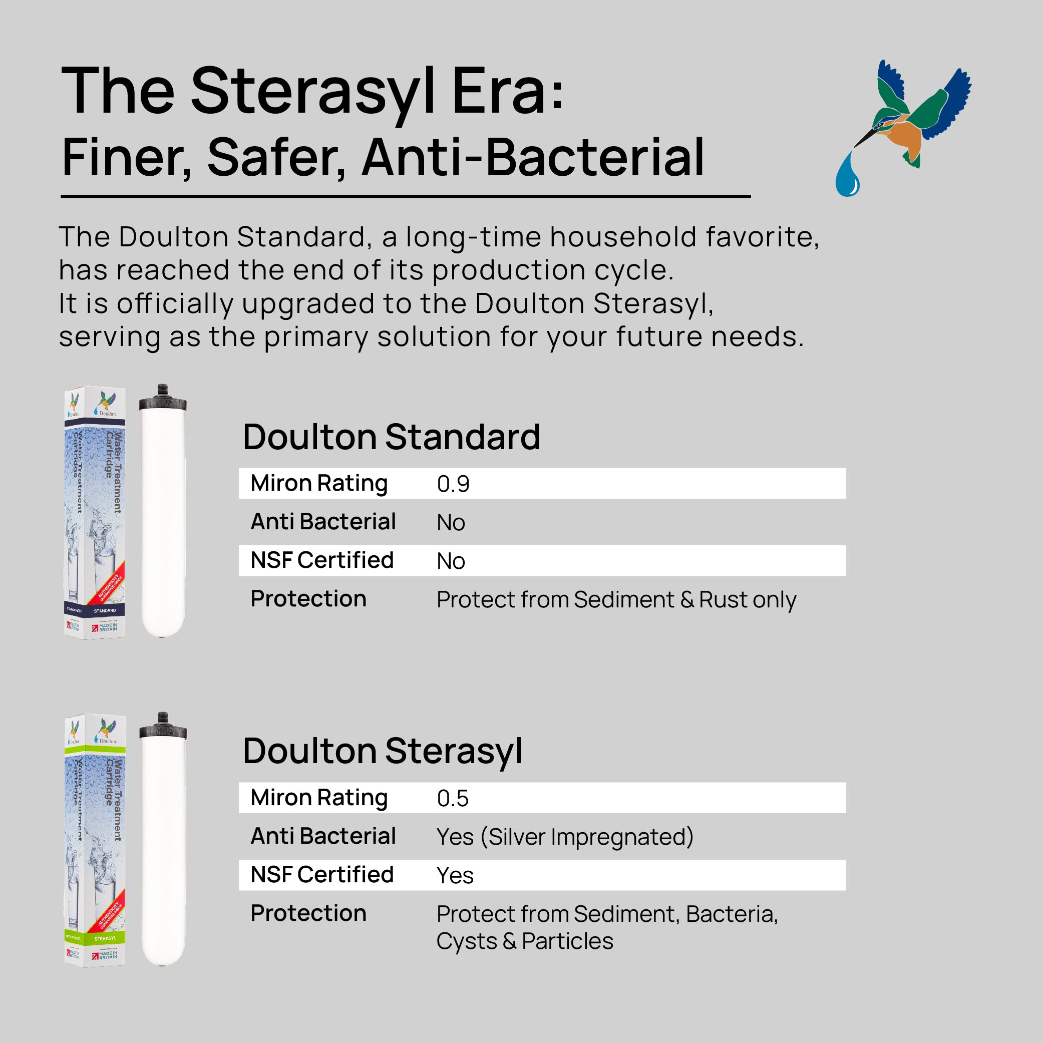 Doulton® Sterasyl (STE 9204) Water Filter Cartridge - Anti Bacterial & Removes Sediment & Rust