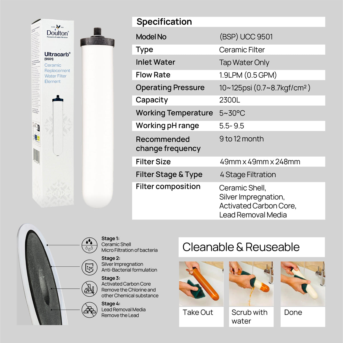 (2PC) Doulton® Ultracarb (UCC 9504/9501) Drinking Water Filter Cartridge - Anti Bacterial