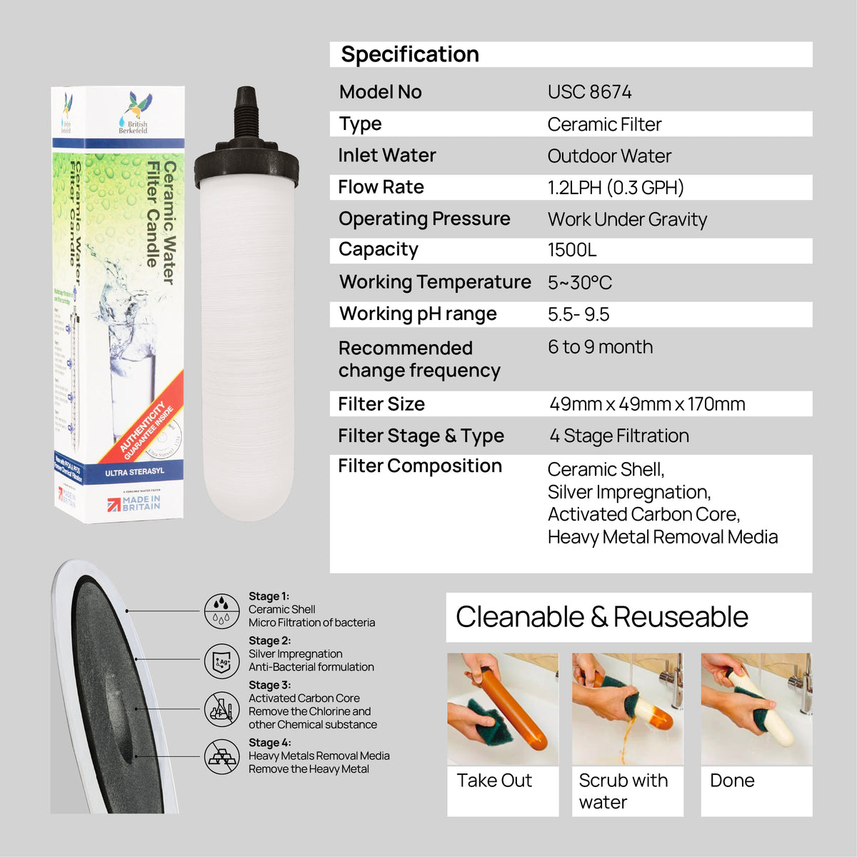 (2PC) Doulton® Ultra Sterasyl (USC 8674) Drinking Water Filter Cartridge