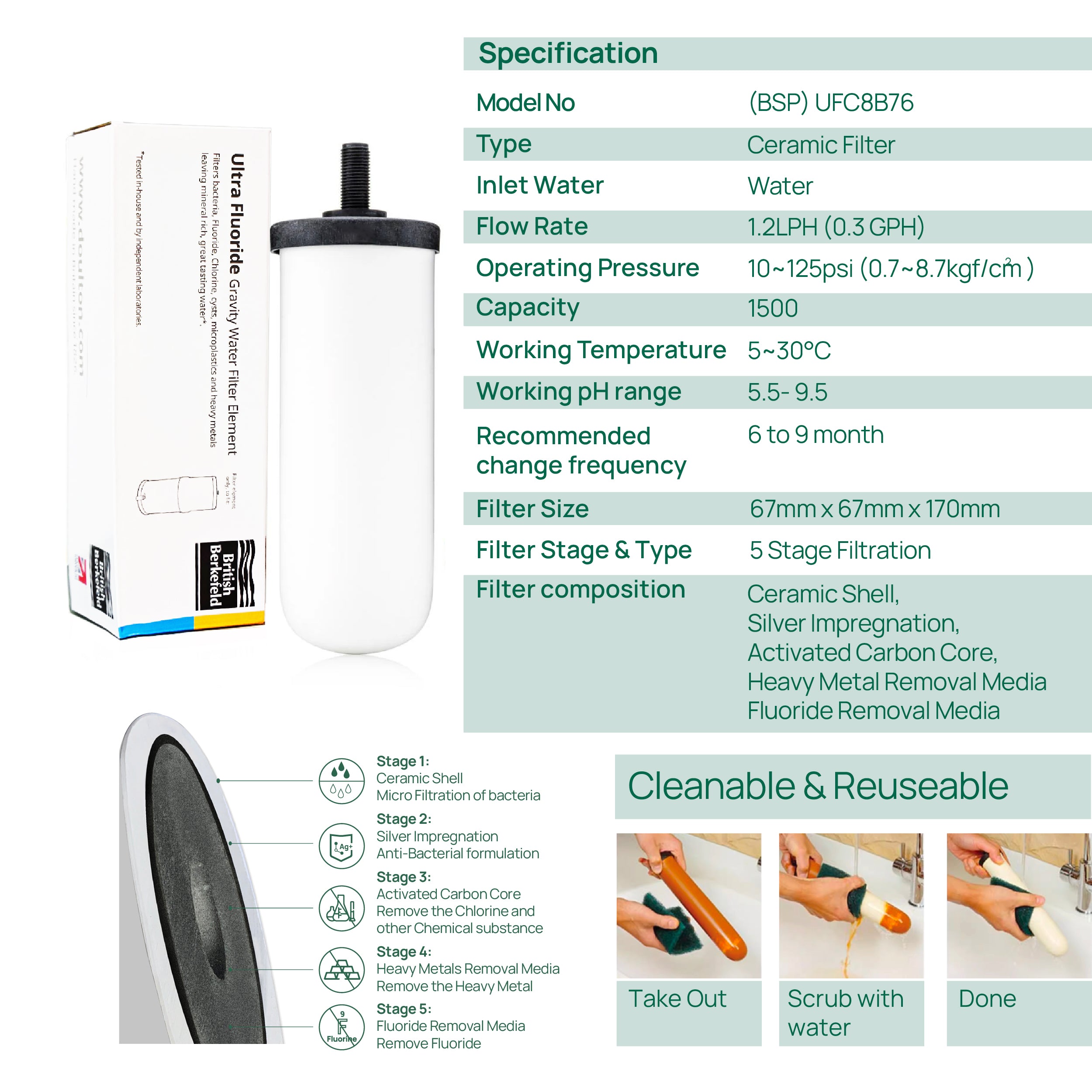 Doulton® Ultra Fluoride (UFC 8B76) Drinking Water Filter Cartridge – Compatible with Berkey & Phoenix