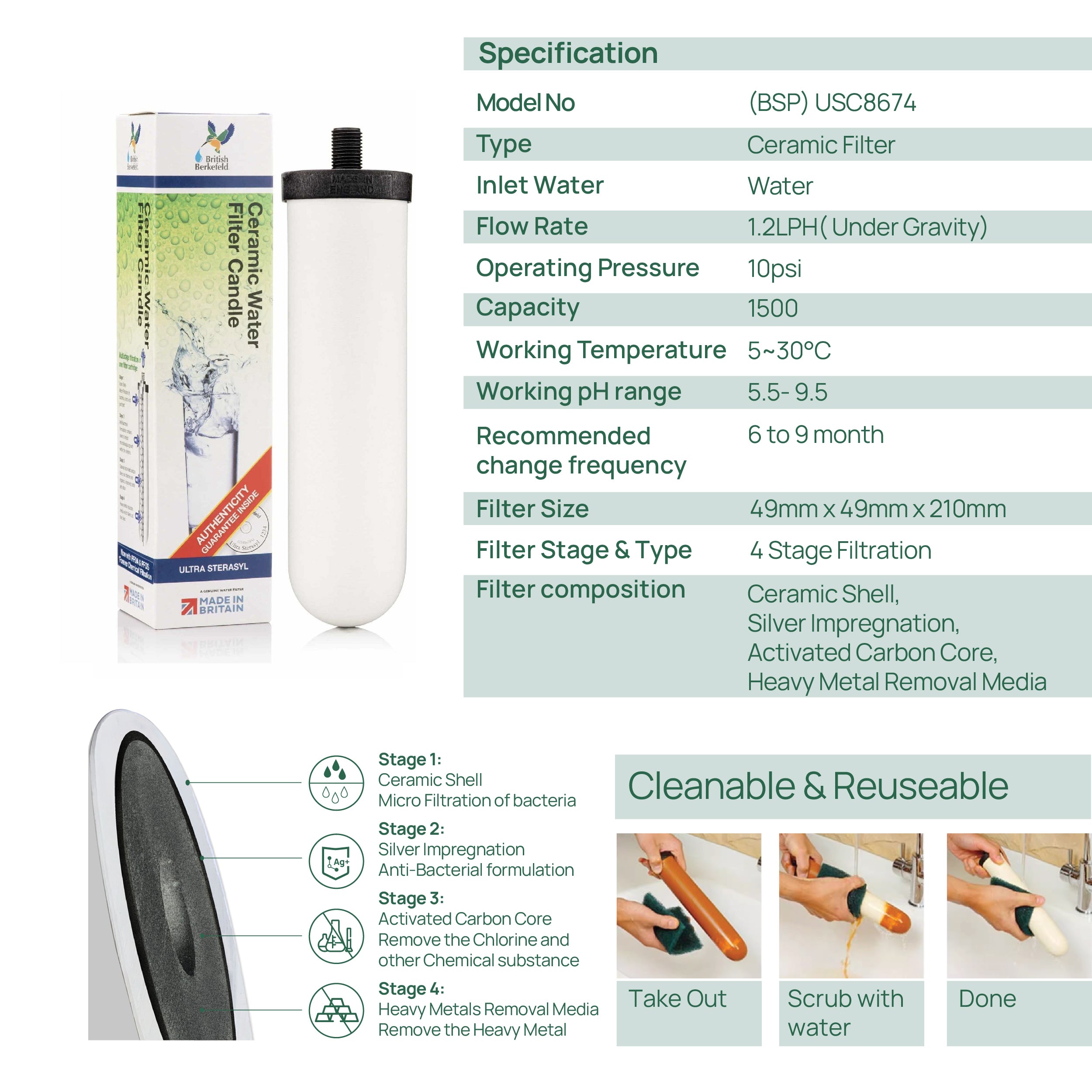 Doulton® Ultra Sterasyl (USC 8674) Drinking Water Filter Cartridge – Compatible with Berkey & Phoenix