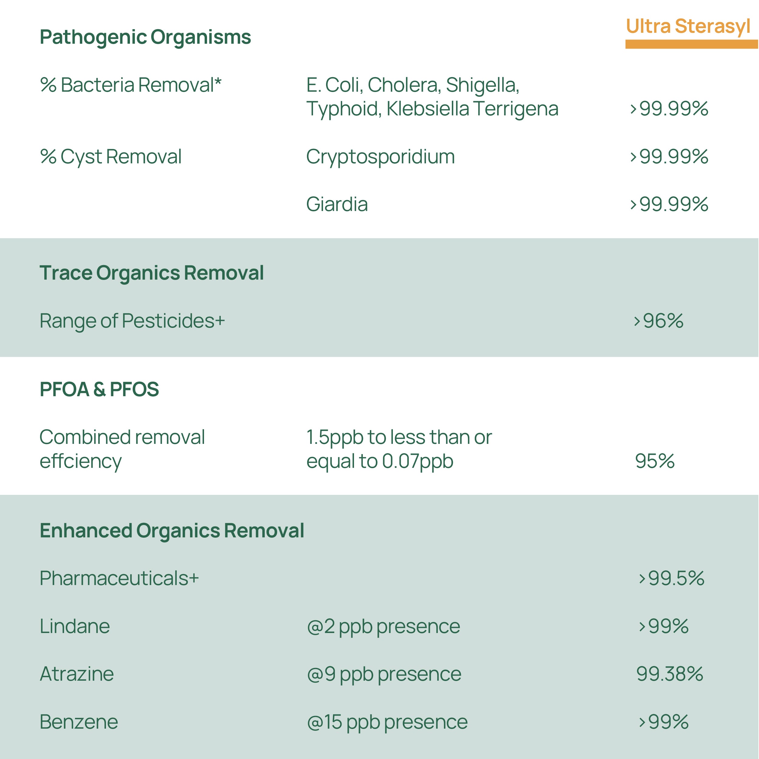 Doulton® Ultra Sterasyl (USC 8674) Drinking Water Filter Cartridge – Compatible with Berkey & Phoenix