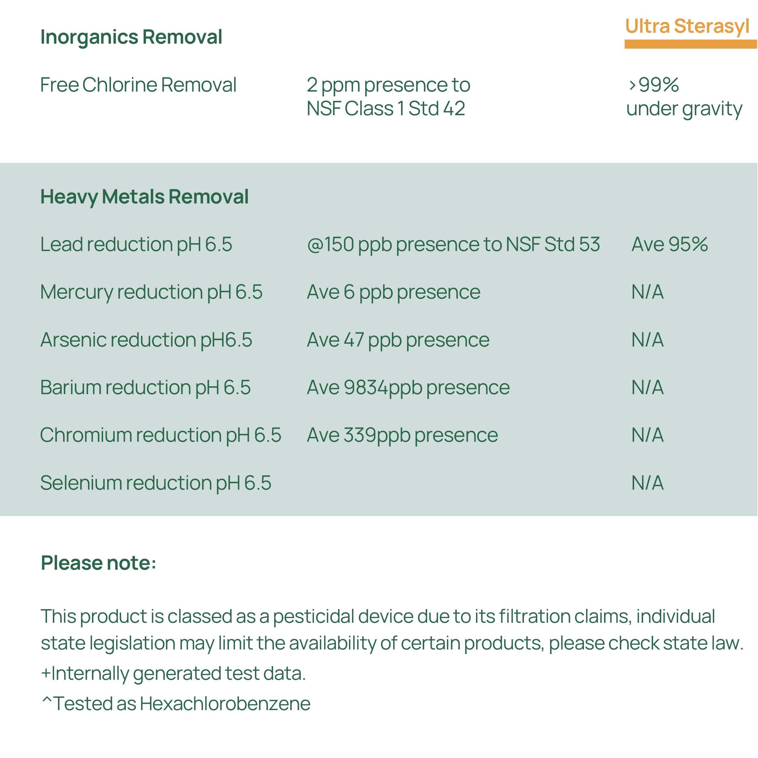 Doulton® Ultra Sterasyl (USC 8674) Drinking Water Filter Cartridge – Compatible with Berkey & Phoenix