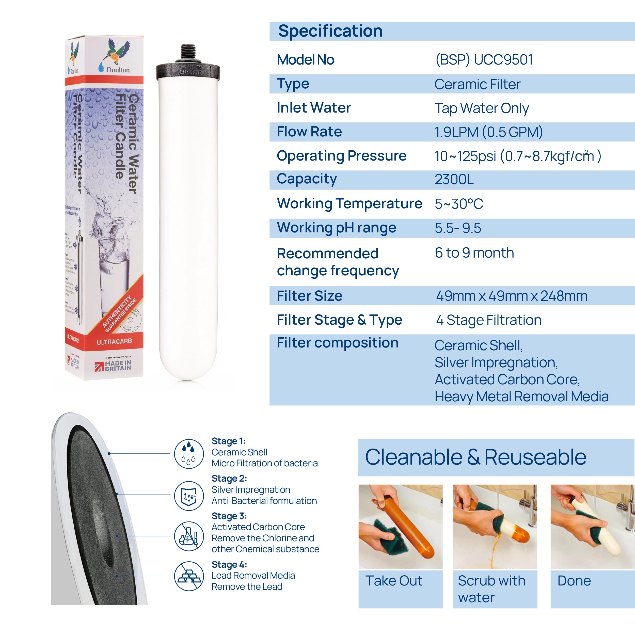 Doulton® HIP UCC (9501) Ultracarb Water Filter Purifier System