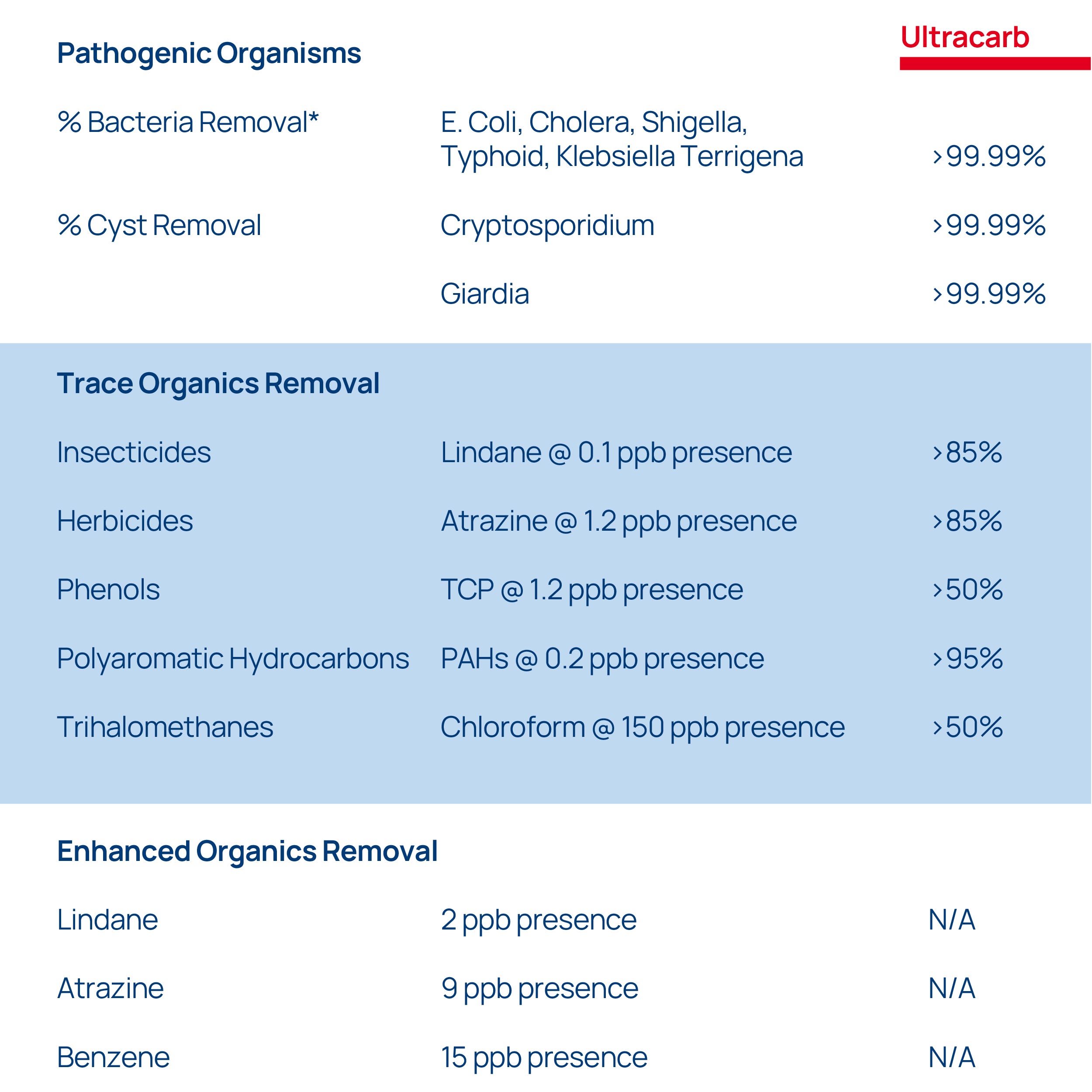 Doulton® HIP UCC (9504/9501) Ultracarb Water Filter Purifier System