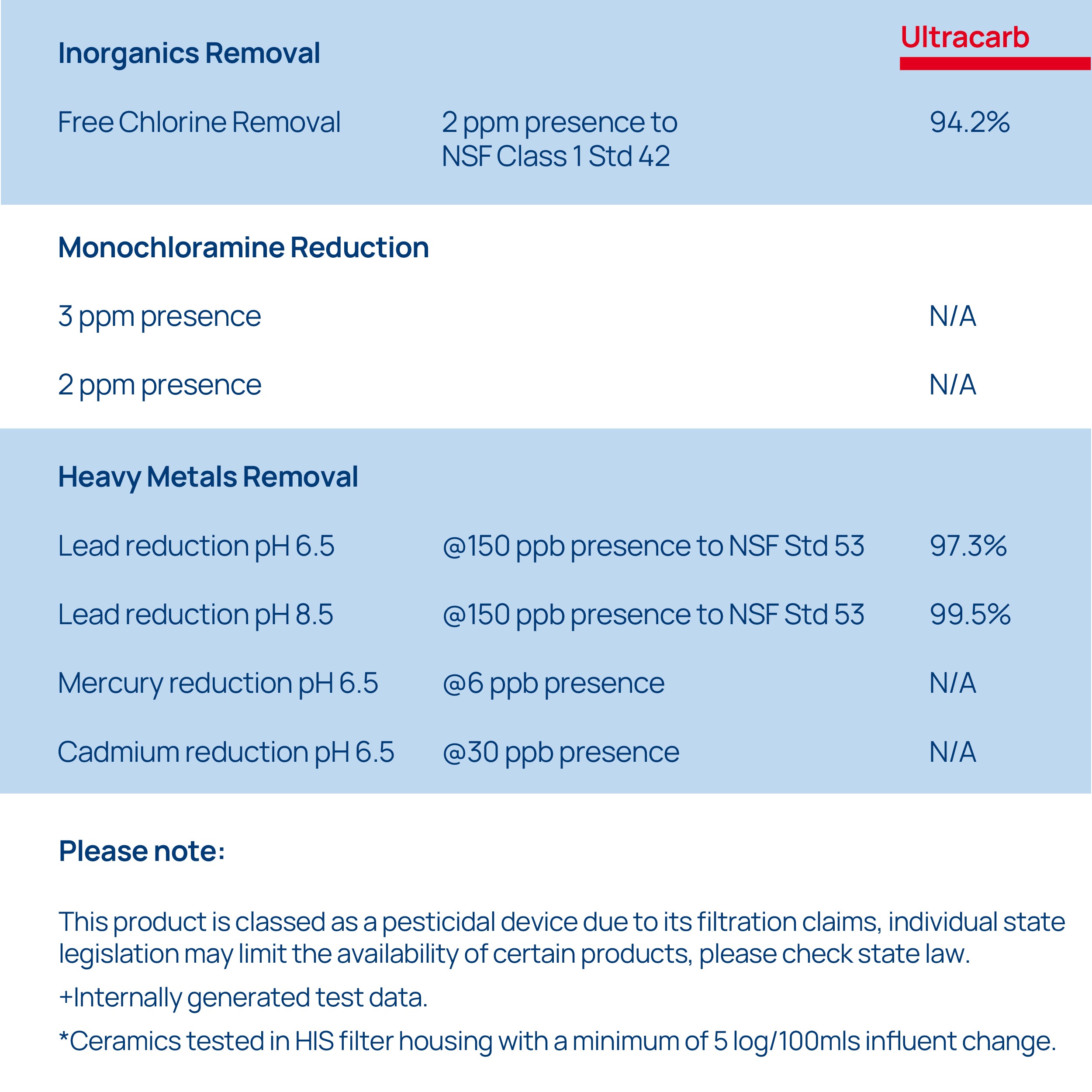 Doulton® HIP UCC (9501) Ultracarb Water Filter Purifier System