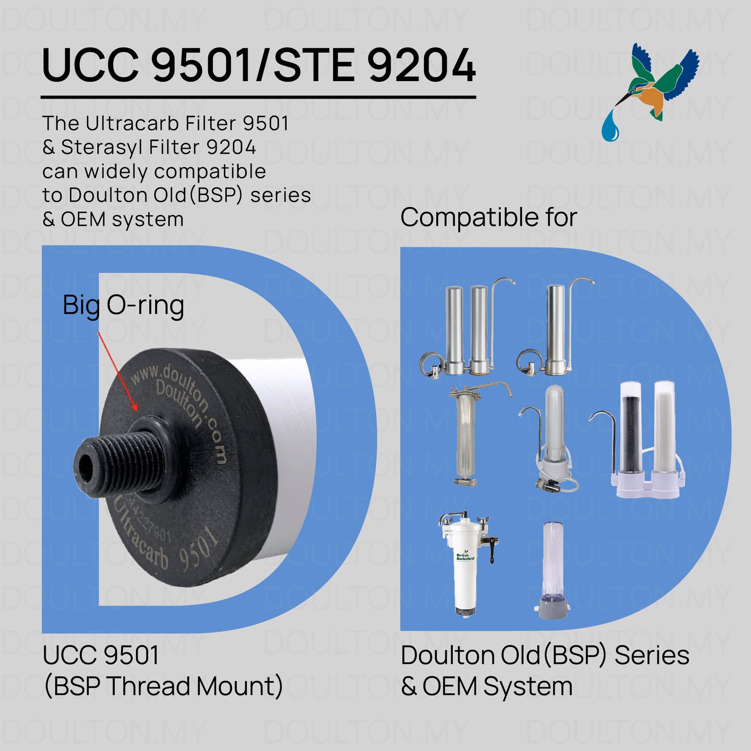 (2PC) Doulton® Ultracarb (UCC 9504/9501) Drinking Water Filter Cartrid ...