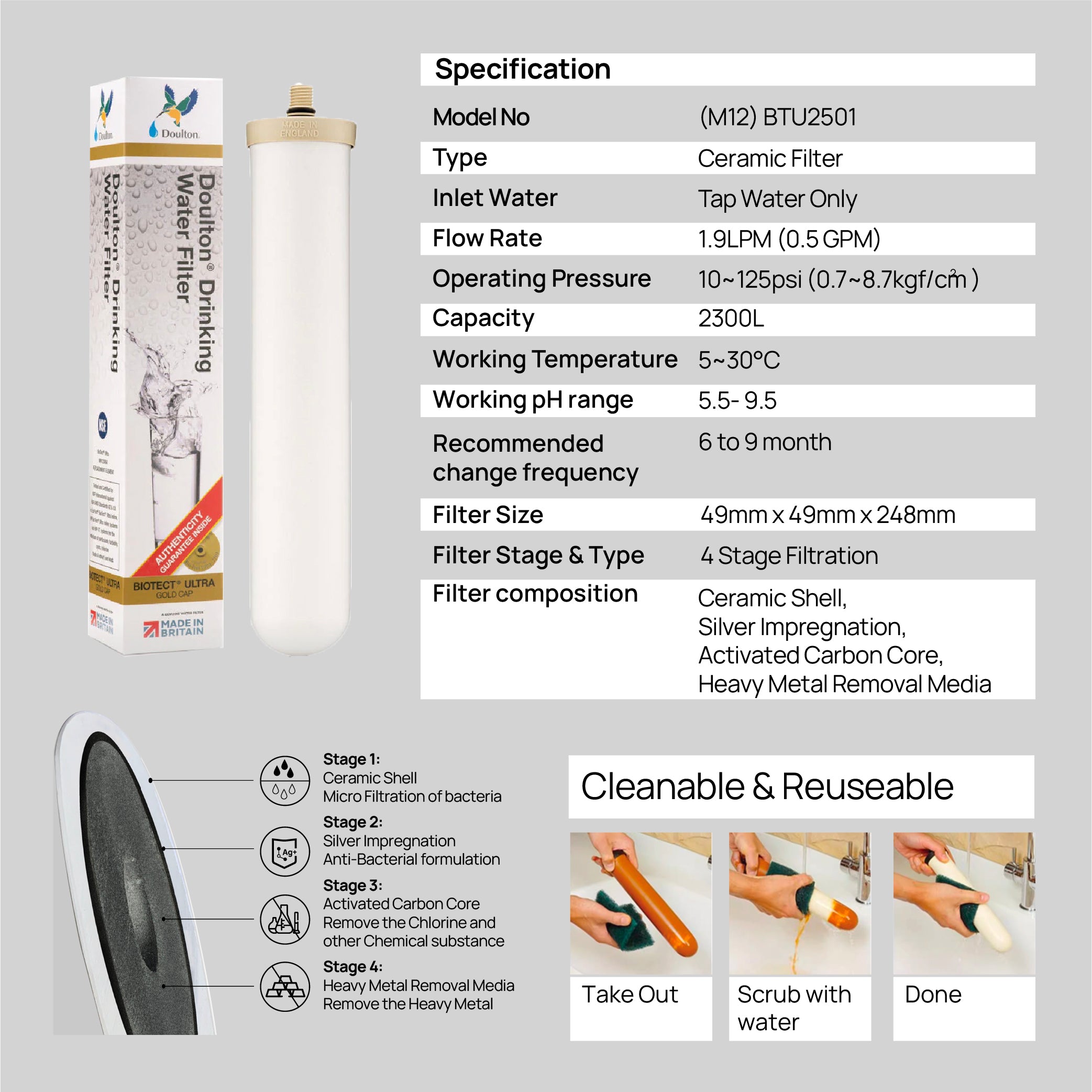 [PRE-ORDER 30days] Doulton® | HIP DUO | STE (9204) Sterasyl | BTU (2501) Biotect Ultra | Under Sink | Water Filter System