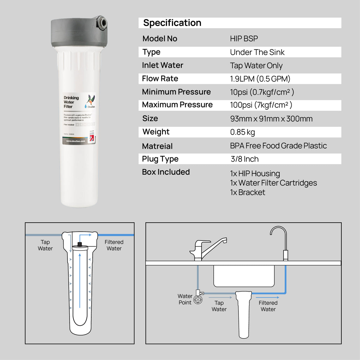 [PRE-ORDER 30days] Doulton® 道尔顿 | HIP Undersink / Undercounter | Biotect Ultra (BTU) 2501 | Water Filter | NSF Certify
