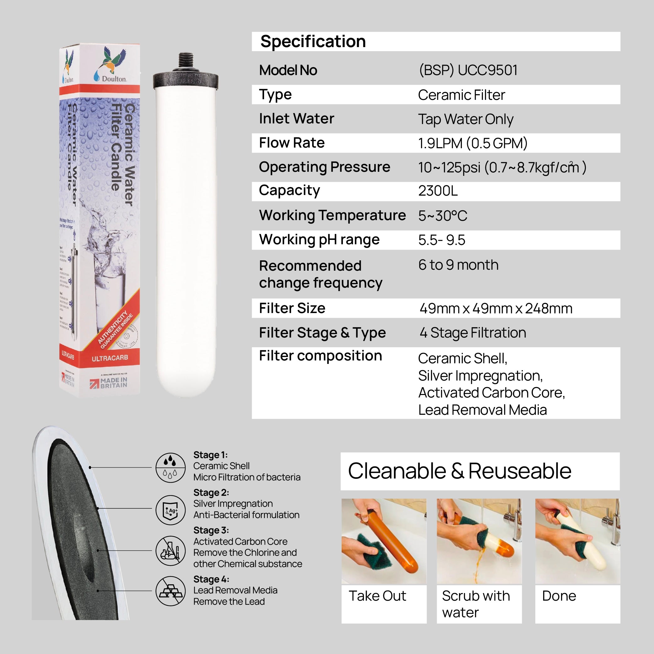 Doulton® HIP3X UCC9501	Ultracarb BPA free Undersink Water Filter Purifier System