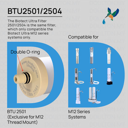Doulton® Kingfisher Biotect Ultra 2501 NSF Under Counter Water Filter System | Quick Change