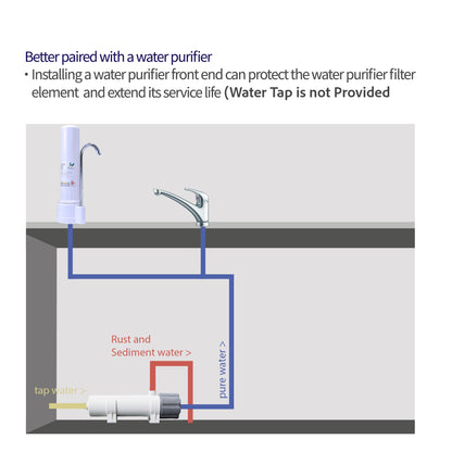 Doulton® DCP BTU (2501) Biotect Ultra Water Filter Purifier System