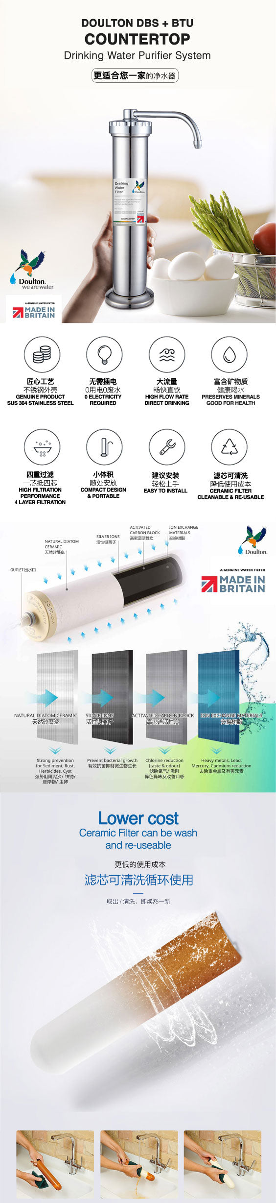 Doulton DBS+BTU - Doulton Water Purifier, Sole Distributor (MY) - Britain Premium Brand Since 1826