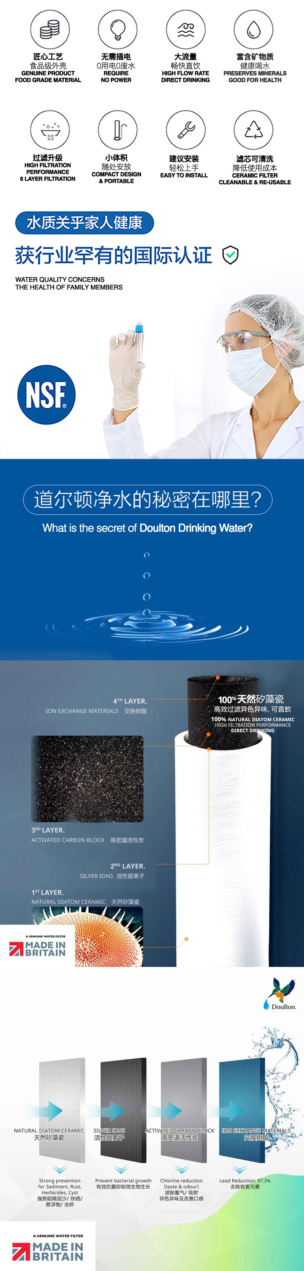 Doulton QT Ecofast + UCC - Doulton Water Purifier, Sole Distributor (MY) - Britain Premium Brand Since 1826