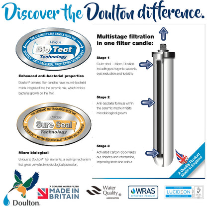 Doulton Chlorasyl 9704 - Doulton Water Purifier, Sole Distributor (MY) - Britain Premium Brand Since 1826
