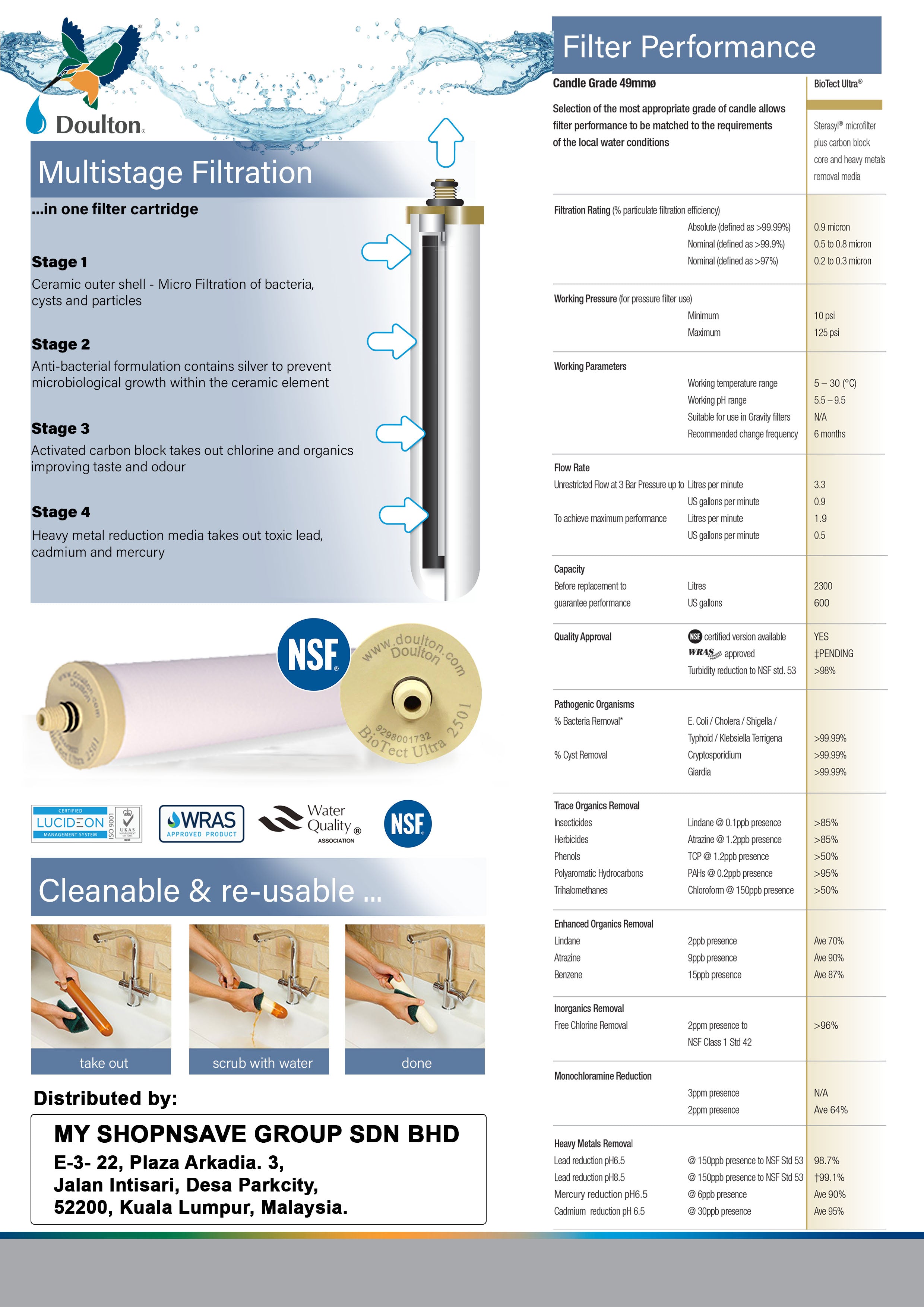 Doulton QT 2X Double Ecofast BTU 2501 (NSF) [Under Counter Water Filtration System] - Doulton Water Purifier, Sole Distributor (MY) - Britain Premium Brand Since 1826