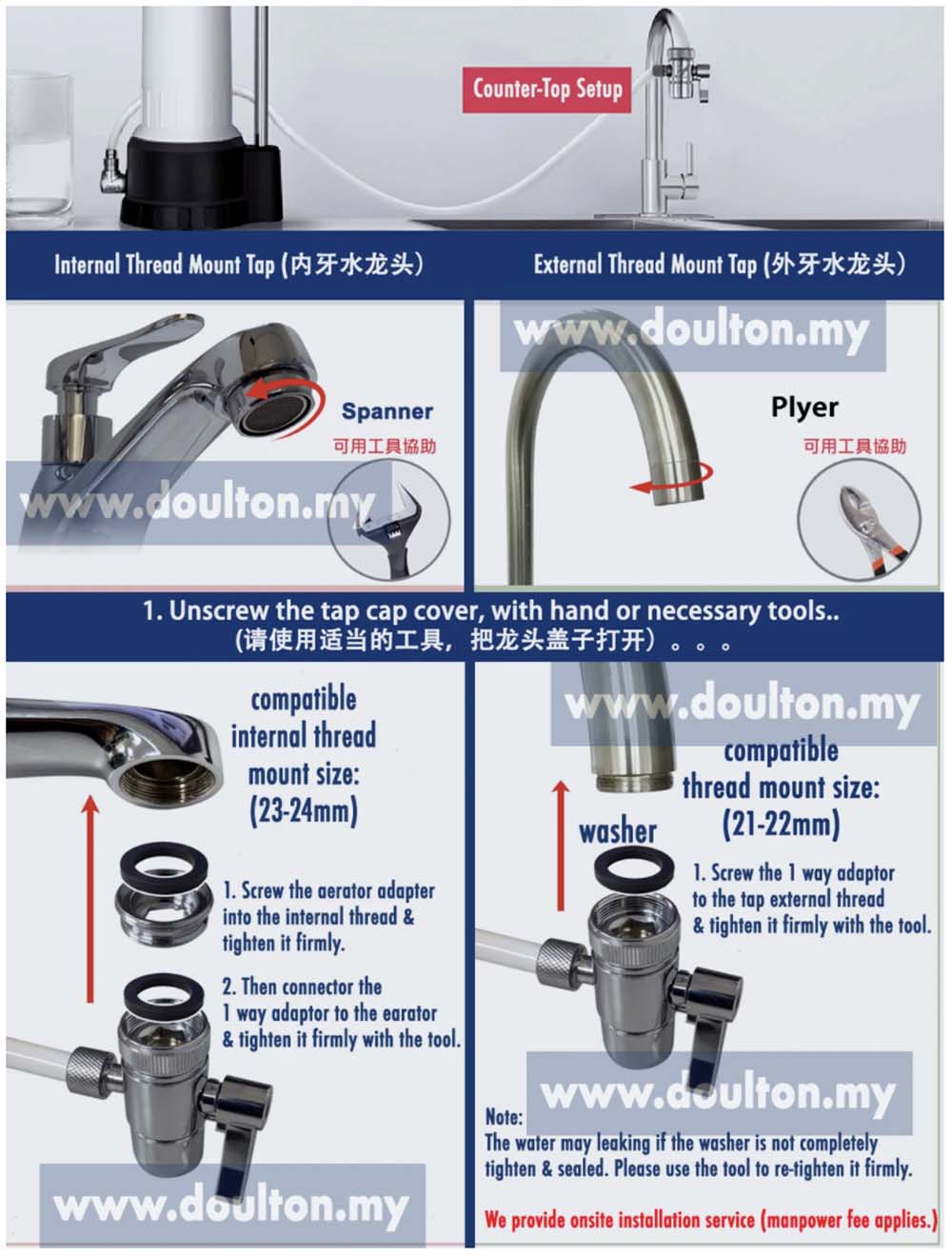 Doulton DCS+BTU - Doulton Water Purifier, Sole Distributor (MY) - Britain Premium Brand Since 1826