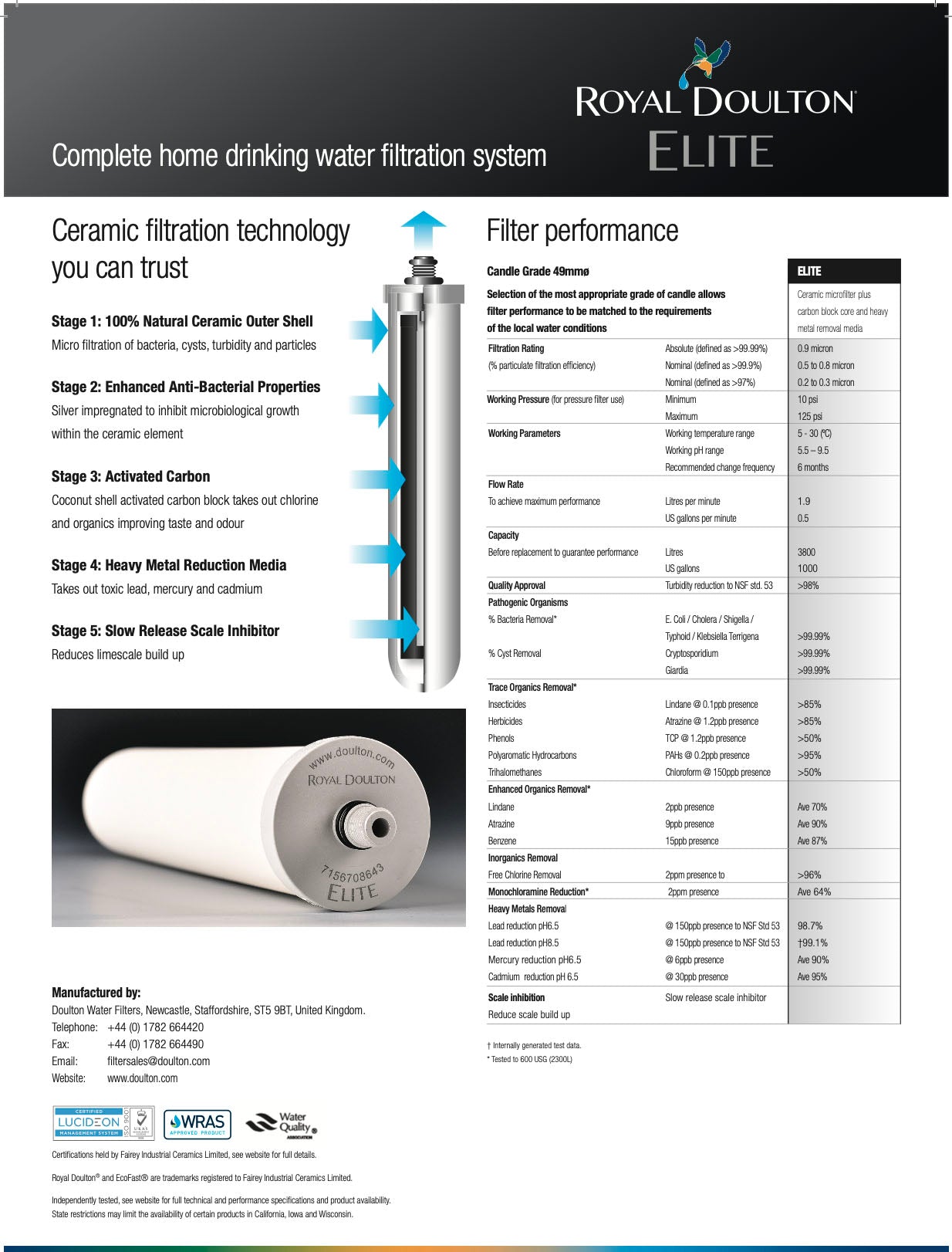 ROYAL Doulton ELITE 4502 Ceramic Water Filter Candle M14 Short Thread Mount Candle - Doulton Water Purifier, Sole Distributor (MY) - Britain Premium Brand Since 1826